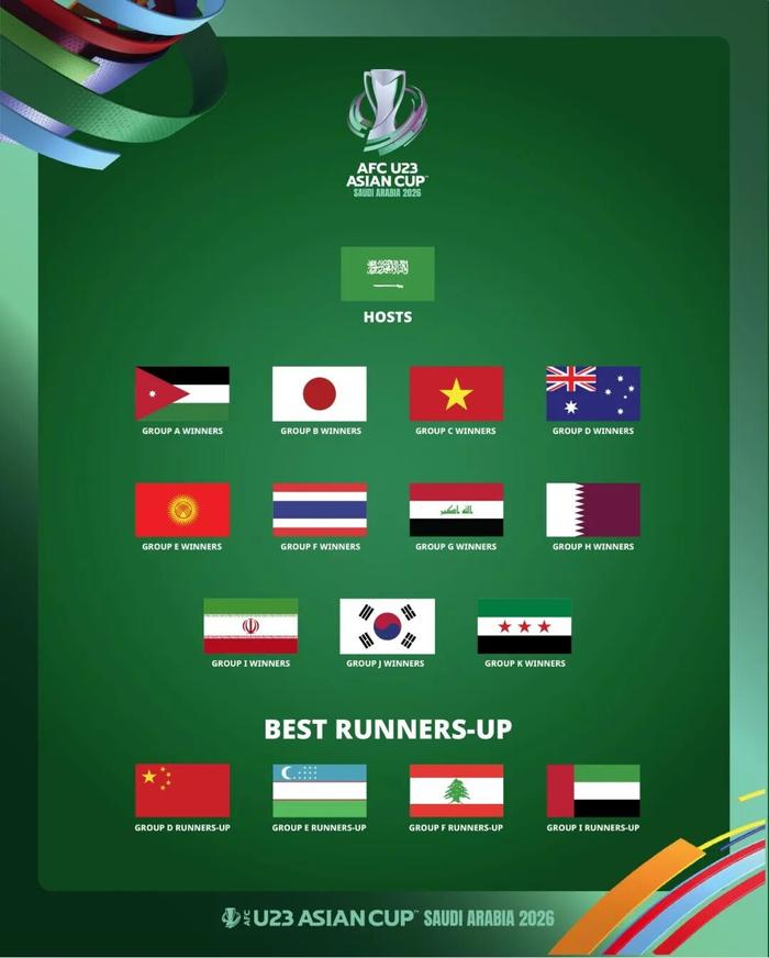 开云下载-10月2日抽签!U23亚洲杯正赛中国队仍列末档,5次参赛仅得2胜