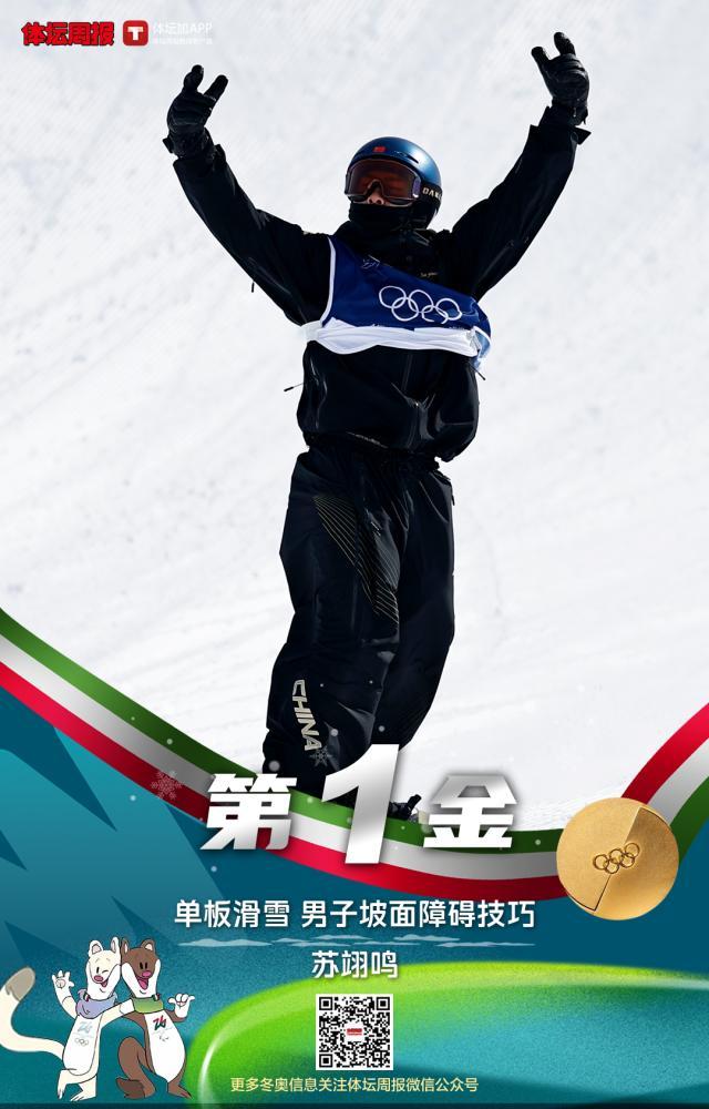 中国首金！苏翊鸣夺坡障冠军 最好的22岁生日礼物